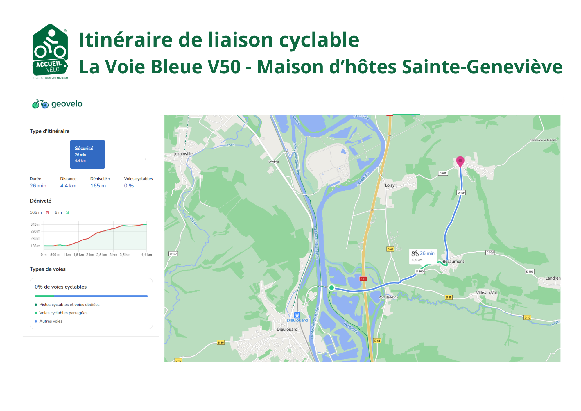 Itinéraire de liaison Sainte Geneviève V50